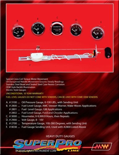Gauges Make Wave Instruments 2700