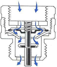 Circuit Breakers EZ-Flo 108-904