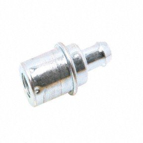 PCV Valves Forecast 9842