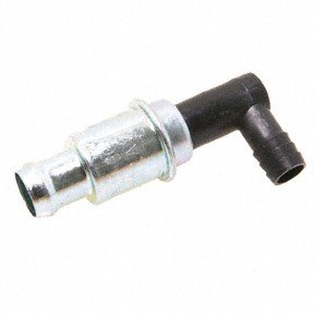 PCV Valves Forecast 9775