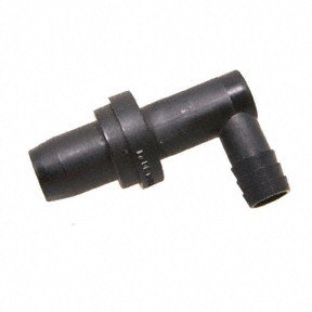 PCV Valves Forecast 9737