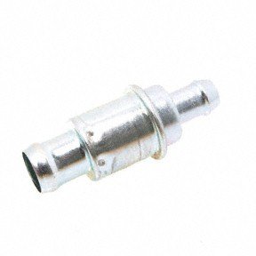 PCV Valves Forecast 9777