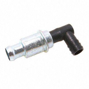 PCV Valves Forecast 9774