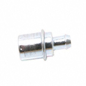 PCV Valves Forecast 9846