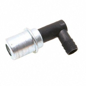 PCV Valves Forecast 9733