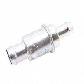 PCV Valves Forecast 9821