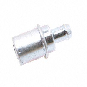 PCV Valves Forecast 9844