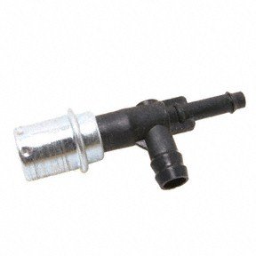 PCV Valves Forecast 9738