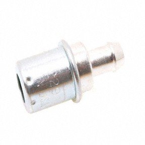 PCV Valves Forecast 9828