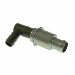 PCV Valves Forecast 9802