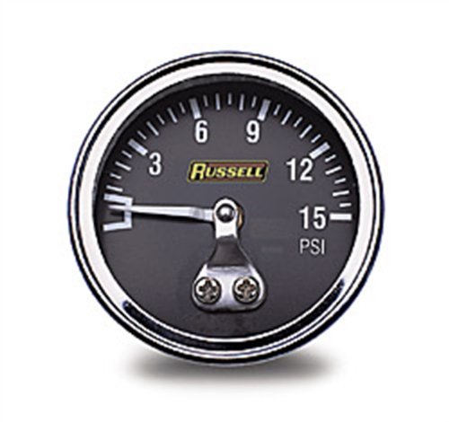 Gauge Sets Russell RUS-650350