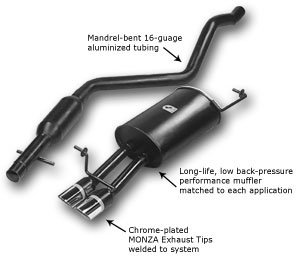 Cat-Back Systems Pacesetter 88-1394