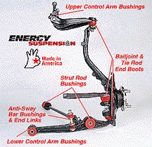 Shock Bushings Energy Suspension 18.18101G