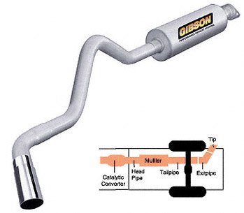 Catalytic Converters Gibson Performance Exhaust 319675