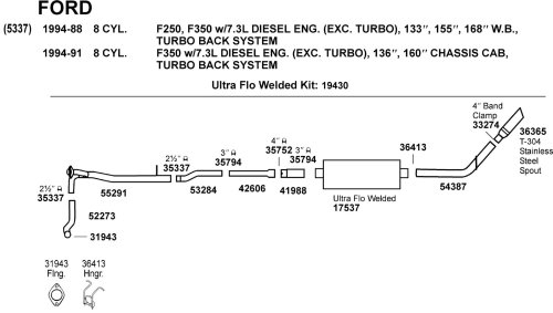 Categories Dynomax 31943