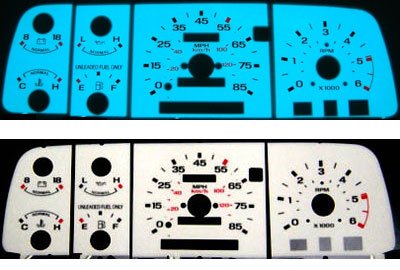 Gauge Sets MimoUSA I5294