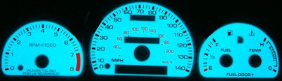 Gauge Sets MimoUSA I1390