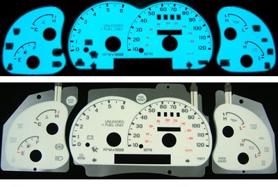 Gauge Sets MimoUSA I5280