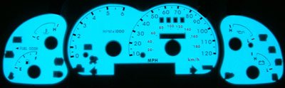 Gauge Sets MimoUSA I1388