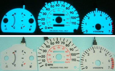 Gauge Sets MimoUSA I1415