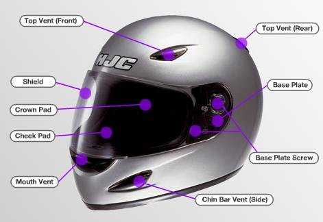 Helmet Hardware HJC Helmets 
