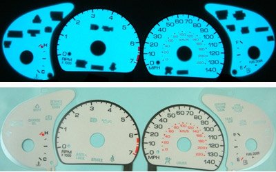 Gauge Sets MimoUSA I1506