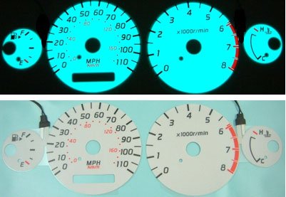 Gauge Sets MimoUSA I1261