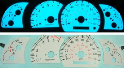 Gauge Sets MimoUSA I1418