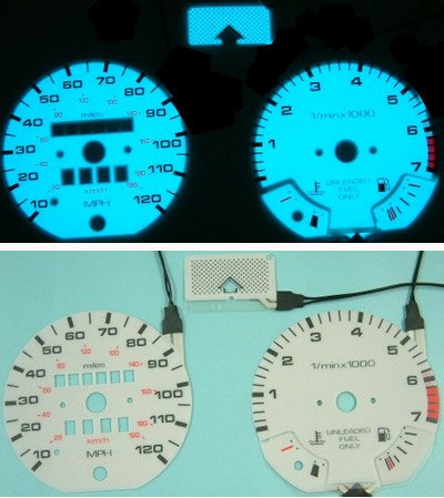 Gauge Sets MimoUSA I1527