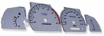 Gauge Sets Nu Image PG143