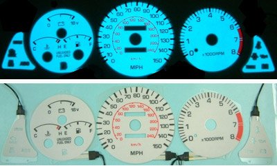 Gauge Sets MimoUSA I1522