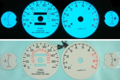 Gauge Sets MimoUSA I1532