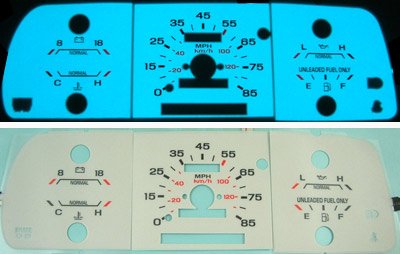 Gauge Sets MimoUSA I1537