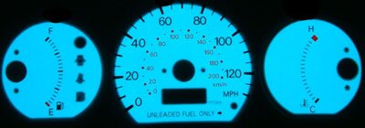 Gauge Sets MimoUSA I1246