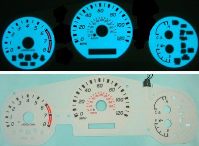 Gauge Sets MimoUSA I1519