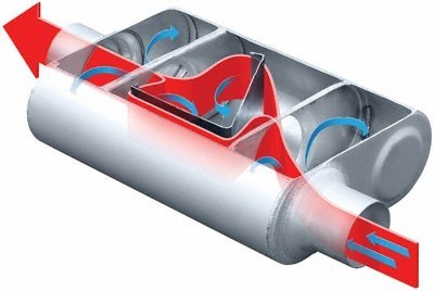 Mufflers Cherry Bomb 7402