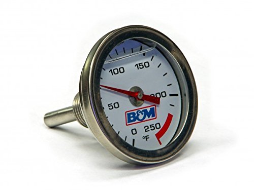 Gauge Sets BM 80228