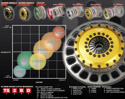 OS Giken TY141-BH6 R Type Twin Disk Clutch Kits Complete Clutch Sets OS Giken TY141-BH6