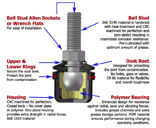 Deeza Chassis Parts MB-L645 Stabilizer Link Stabilizers Deeza MBL645