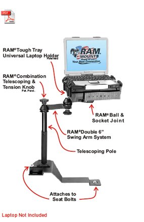 Vehicle Mounts RAM-MOUNT (NATIONALMOUNTS.COM) 
