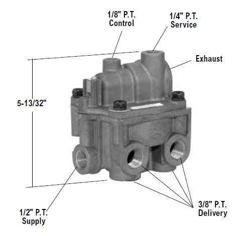 Proportioning Valves endix 65145N