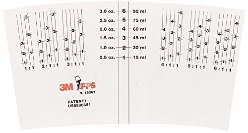 Paints & Primers PPS 16067