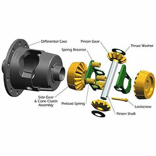 Splined Drives  