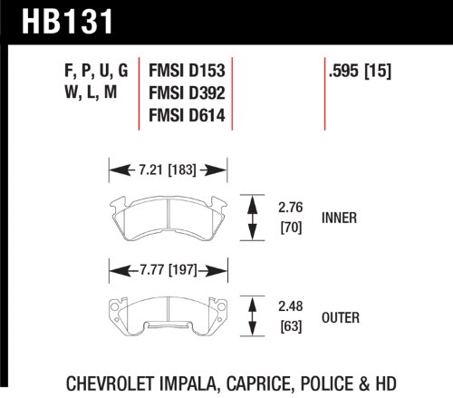 Brake Pads Hawk HB131U.595