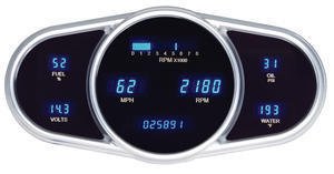 Speedometers  