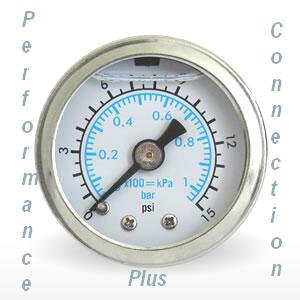 Gauge Sets  WS00015