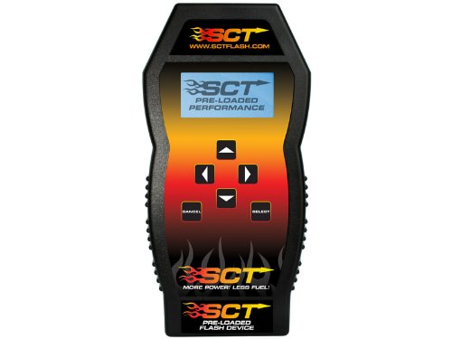 Categories SCT 3015EO