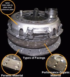 South Bend Clutch 1950-60DFK Dyna Max CB/Kevlar Clutch Kit w/ Flywheel Ford All Models 04-07 Complete Clutch Sets South Bend Clutch 1950-60DFK