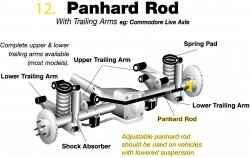 Track Bars Whiteline W82688