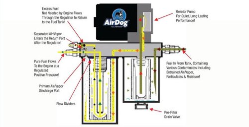 Electric Fuel Pumps AirDog II A5SABC109